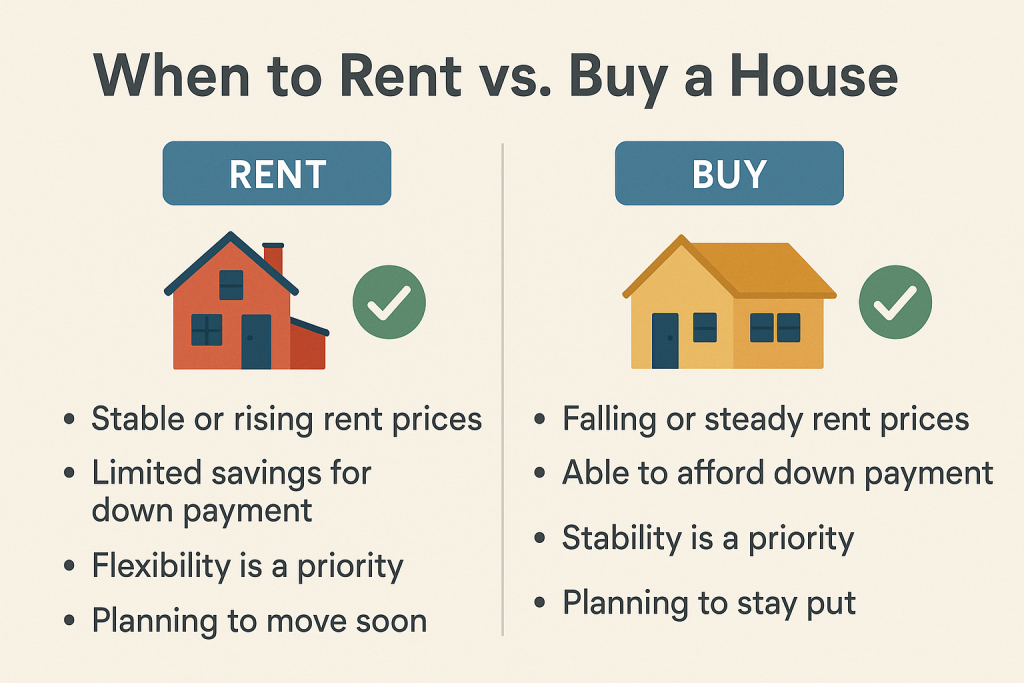When to Rent vs. Buy a House