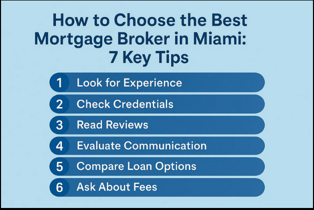 How to Choose the Best Mortgage Broker in Miami