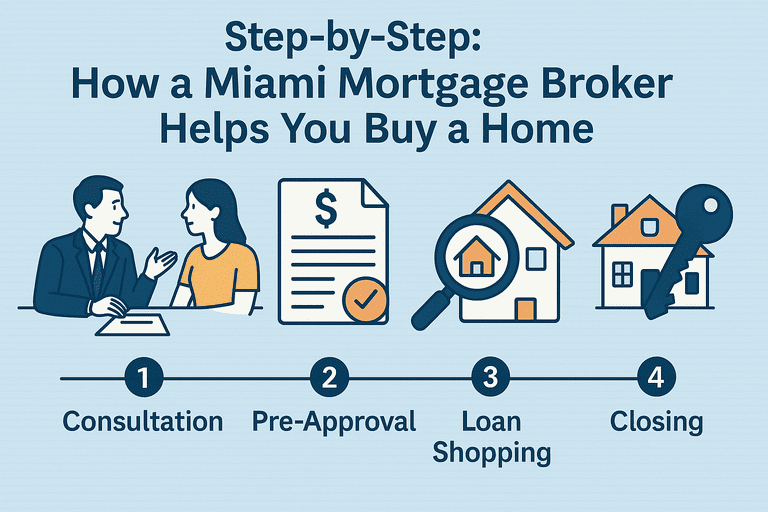 Step-by-Step_How_a_Miami_Mortgage_Broker_Helps_You_Buy_a_Home_optimized