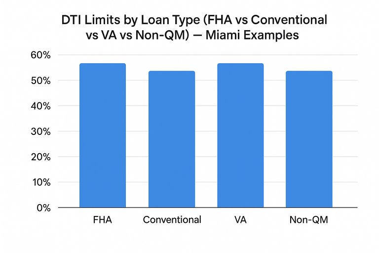 DTI_Limits_by_Loan_Type_FHA_vs_Conventional_vs_VA_vs_Non-QM_50